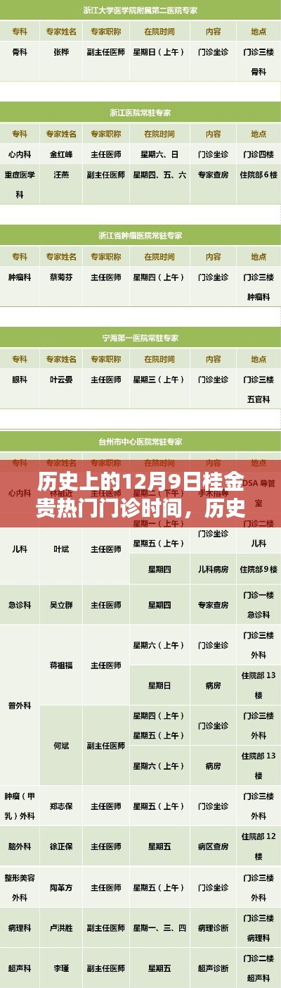 历史上的12月9日桂金贵门诊时间，全面评测与详细介绍