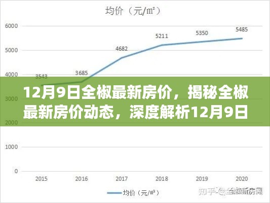 市场趋势