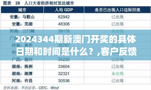 2024344期新澳门开奖的具体日期和时间是什么？,客户反馈分析落实_HD4.465