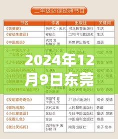 东莞压铸师傅新征程，友情、梦想与家的温馨交汇（2024年招聘）