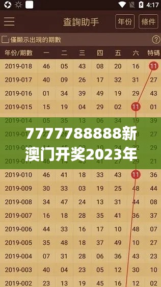 7777788888新澳门开奖2023年,快速解答计划设计_精简版5.152