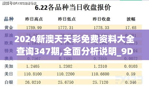 2024新澳天天彩免费资料大全查询347期,全面分析说明_9DM10.766