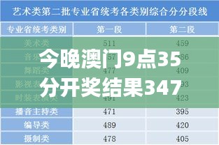 今晚澳门9点35分开奖结果347期,前沿解析说明_kit5.554