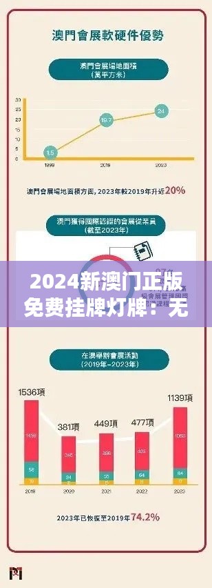 2024新澳门正版免费挂牌灯牌：无成本宣传的新选择