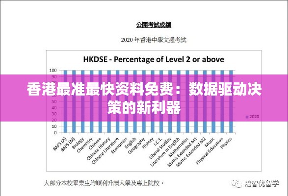 香港最准最快资料免费：数据驱动决策的新利器