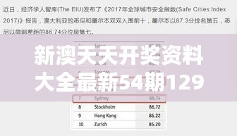 新澳天天开奖资料大全最新54期129期：深度解析彩市最新趋势