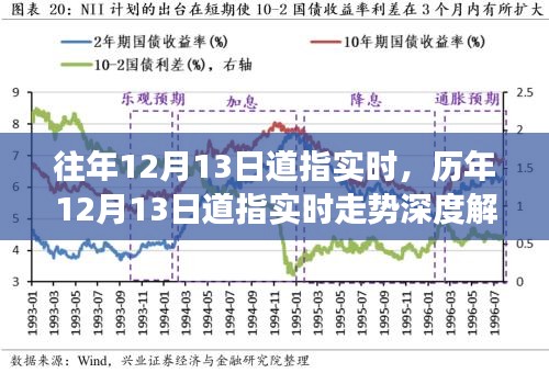 重大事件回顾