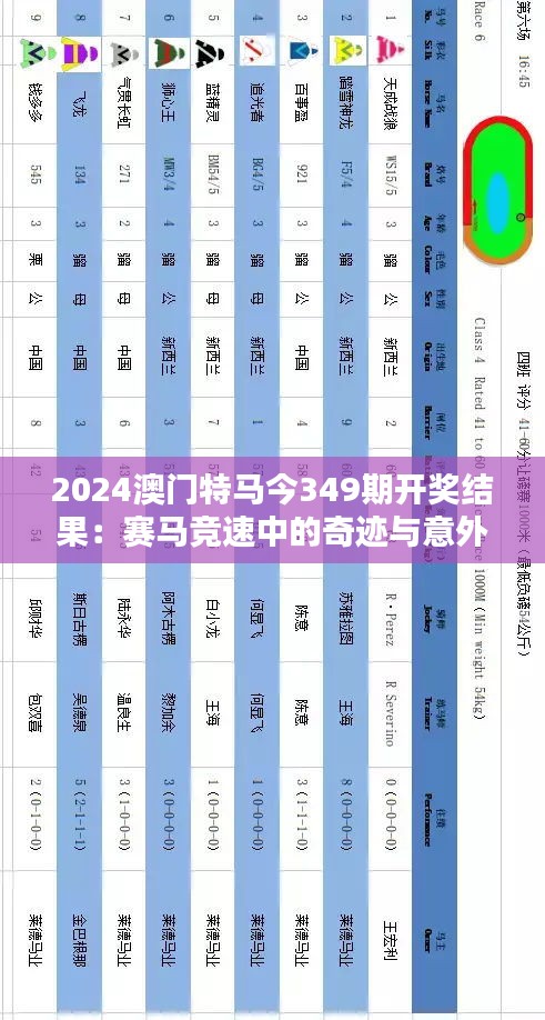 2024澳门特马今349期开奖结果：赛马竞速中的奇迹与意外