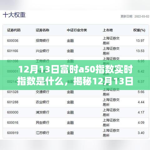 揭秘，12月13日富时A50指数实时动态及解析