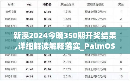 新澳2024今晚350期开奖结果,详细解读解释落实_PalmOS15.930