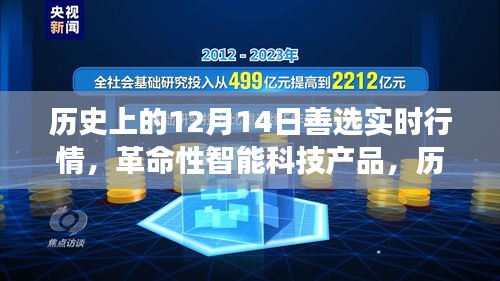 历史上的12月14日智能科技产品实时行情重磅更新！