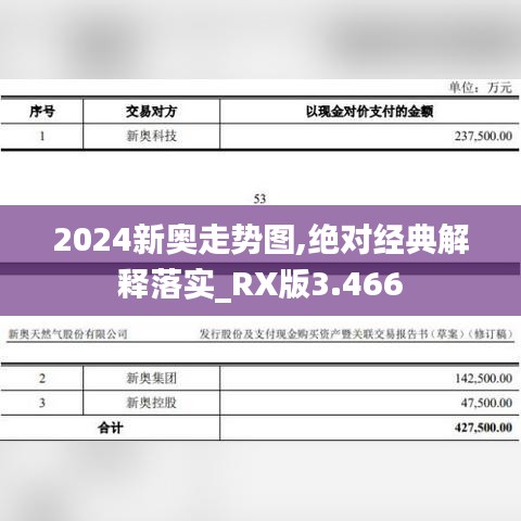 张弛不定 第3页