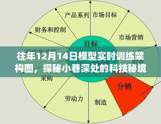 幕后故事