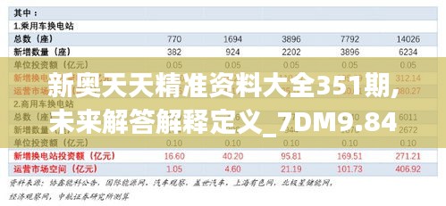 新奥天天精准资料大全351期,未来解答解释定义_7DM9.848