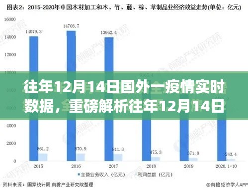 全球战疫态势洞察，往年12月14日国外疫情实时数据重磅解析