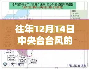 天气预报