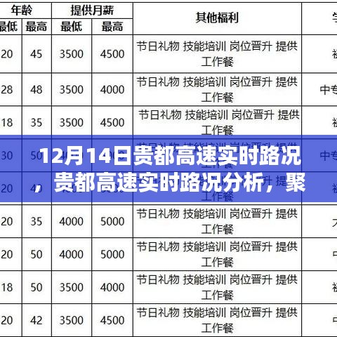 各方观点