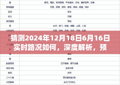 深度解析与预测，揭秘未来路况展望——聚焦2024年两大关键日期实时路况展望分析。