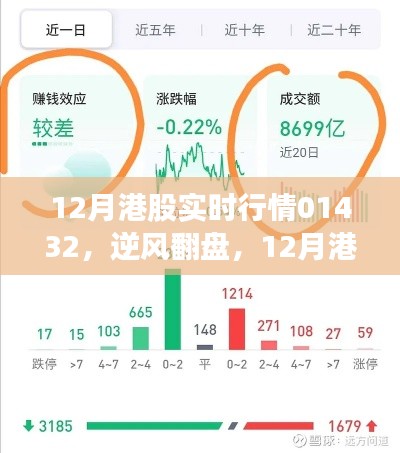 揭秘12月港股行情背后的故事，逆袭之路与自信成就梦想之路