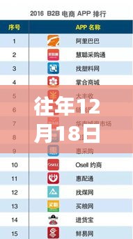 闪耀时刻