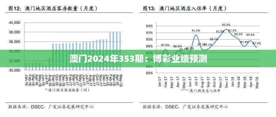 澳门2024年353期：博彩业绩预测