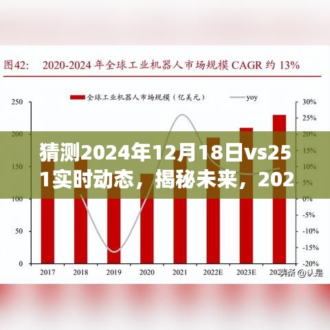 实时动态展望