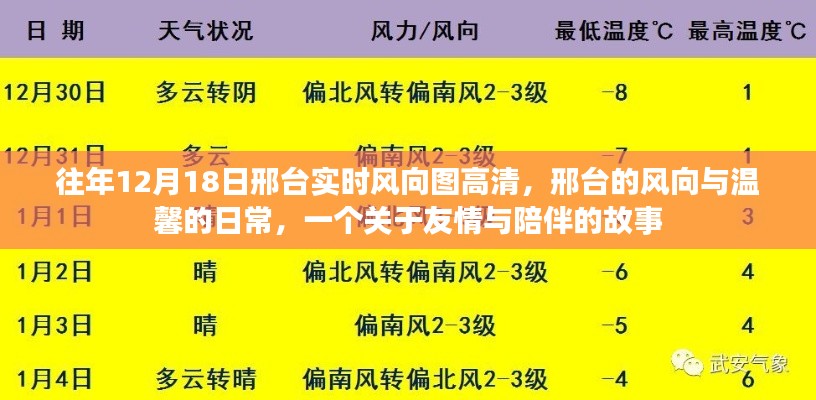 邢台风向图与友情陪伴的温馨故事，历年12月18日的风向记录与日常回忆