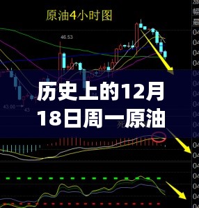 温馨周一的原油之声，实时消息与奇妙旅程的双重体验