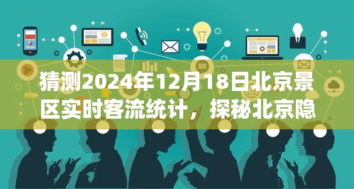 探秘北京隐藏小巷，预测景区客流新风尚与独特小店故事，2024年12月18日实时客流统计揭秘