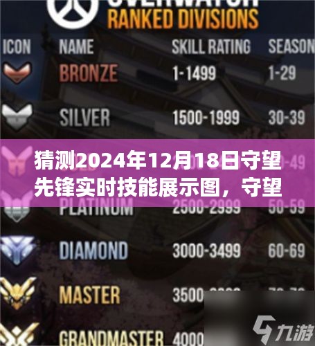 守望先锋奇遇揭秘，未来技能猜想与友情守护的守望先锋实时技能展示图预测（2024年12月18日）