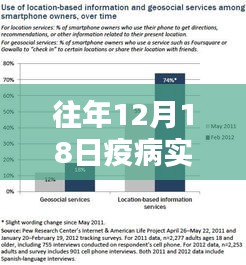 历年12月18日疫病实时报道系统升级体验，智能监控的革命性进展
