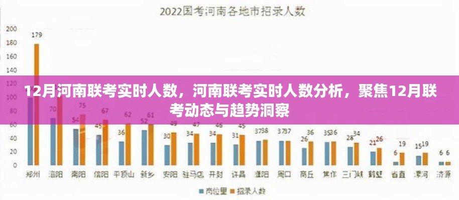 河南联考实时人数分析与动态趋势洞察