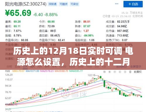 实时可调电源技术的诞生与设置纪实，历史上的十二月十八日回顾及设置指南