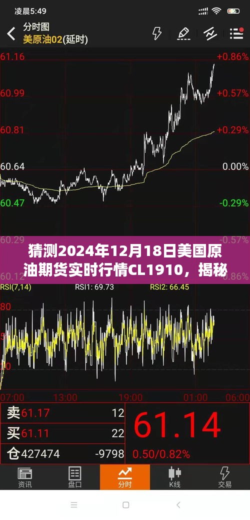 揭秘，美国原油期货CL1910在2024年12月18日的实时行情预测及全方位分析标题建议，揭秘猜测，美国原油期货CL1910在特定日期的实时行情预测及全方位分析