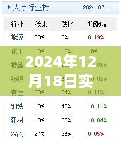 数据真相