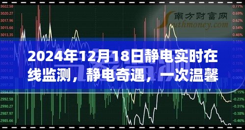 静电奇遇，一次温馨的在线监测之旅，记录静电实时变化
