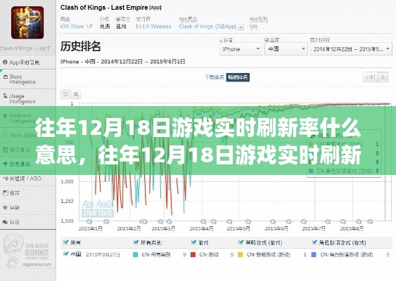 往年12月18日游戏实时刷新率解析，概念、操作指南详解