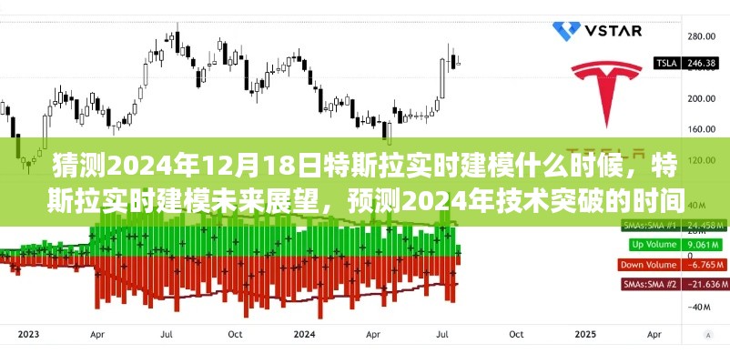 特斯拉实时建模预测，技术突破时间节点分析与未来展望（2024年展望）