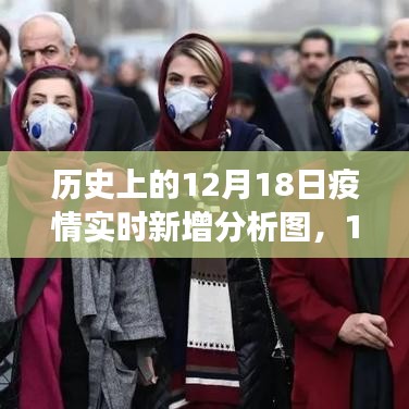 历史视角下的观察与反思，12月18日疫情实时新增分析图揭秘