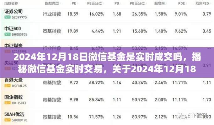 揭秘微信基金实时交易，深度解析关于特定日期的基金交易情况与实时成交问题