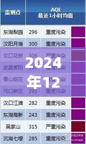 粤语直播，冬至星象下的天气纪实与粤语播报日期解读（粤语版）