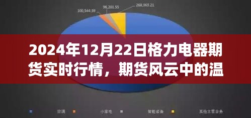格力电器期货风云中的温情时刻，实时行情与家的故事（2024年12月22日）
