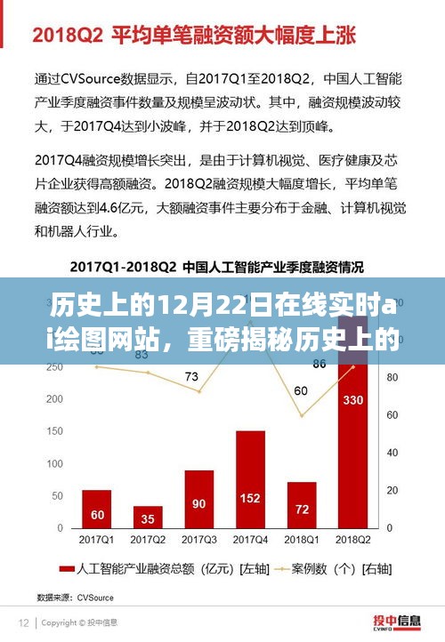 历史上的12月22日AI绘图网站诞生与发展，数字艺术时代的小红书揭秘