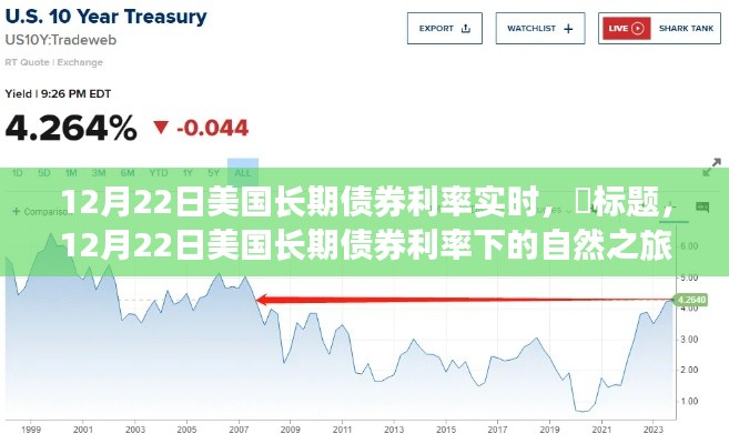 探寻心灵静谧之旅，美国长期债券利率下的市场观察与感悟（12月22日实时更新）