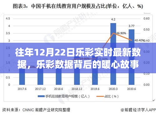 乐彩数据背后的暖心故事，揭秘往年12月22日的幸运时刻最新实时数据