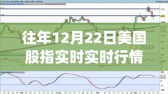 往年12月22日美国股指实时行情深度解析，市场走势与各方观点透视