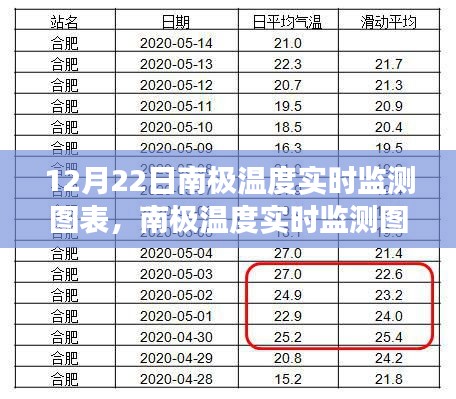 南极气候变化与生态影响，实时监测图表分析揭示惊人变化
