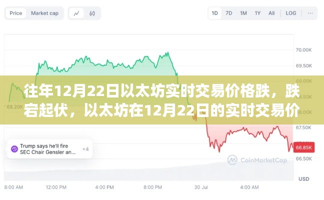走势分析
