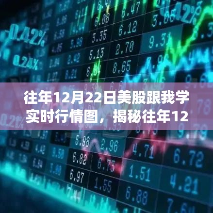 揭秘往年12月22日美股行情，实时走势图解析与探讨​​​​​​​​​​​​​​​​​​​​​​​​​​​​​​​​​​​​​​​​​​​​​​​​​​​​​​​​​​​​​​​​​​​​​​​​​​​​ ​​（图文详解）