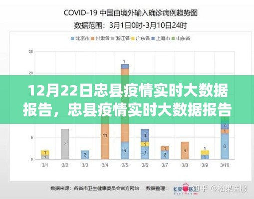 忠县疫情实时大数据报告更新，聚焦要点分析（最新数据发布）